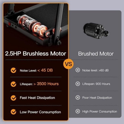 ROBORE P16 Klappbares Laufband 14 km/h 12 Programme Schwarz