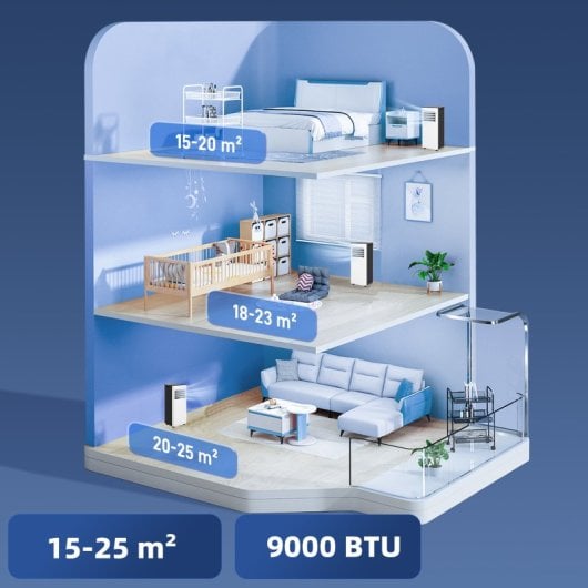 Homcom Aire Acondicionado 3 En 1 Portátil 9000 Btu Para Habitación 28m² Blanco