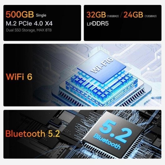 Beelink EQR6 AMD Ryzen 7 6800U 24GB 500GB SSD Ryzen 680M Windows 11 Pro Wi-Fi 5G