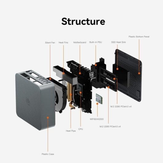 Beelink EQR6 AMD Ryzen 7 6800U 24GB 500GB SSD Ryzen 680M Windows 11 Pro Wi-Fi 5G