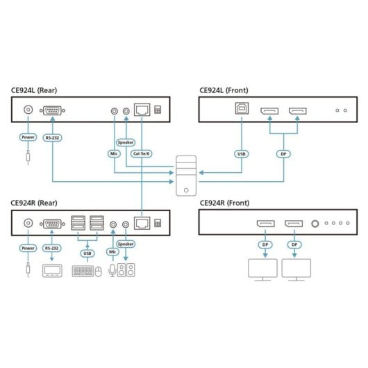 Extensor KVM Aten CE924 DisplayPort Dual View HDBaseT 4K 100m USB RS-232