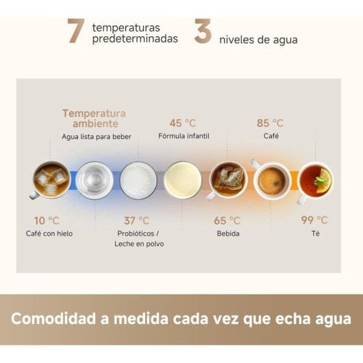 Wasserspender Dreame C10 Touchscreen UV-Filter 2,7 L Heiß und Kalt Creme