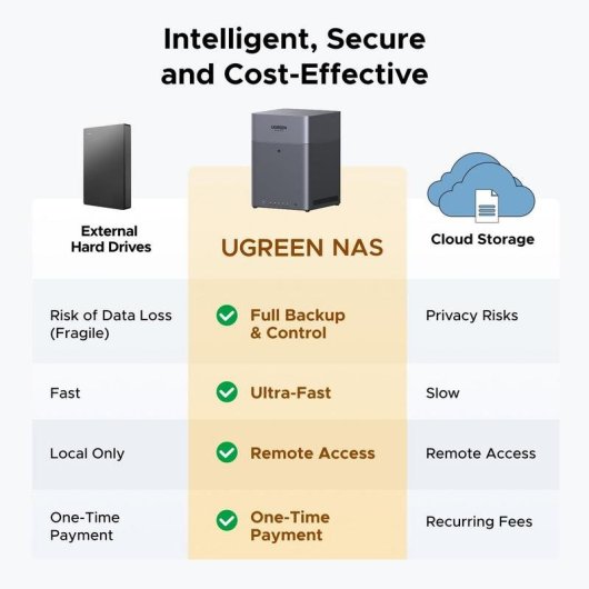 NAS 4 bahías Ugreen DH4300 Plus 8GB ARM 2,5GbE HDMI 4K seguridad NFC copia remota