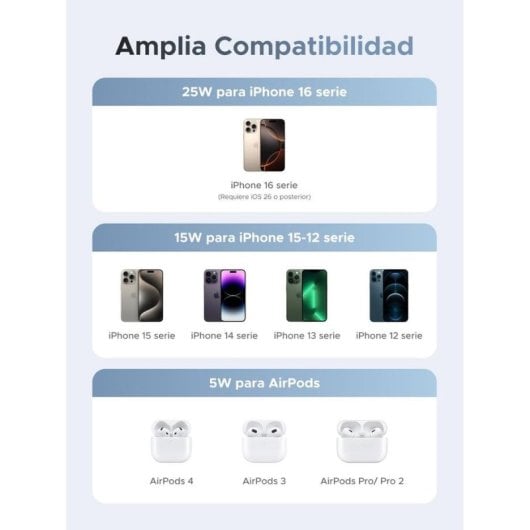 Ladegerät UGREEN MagFlow W753 Qi2 25W Magnetisch Wireless Grau 1,5m USB