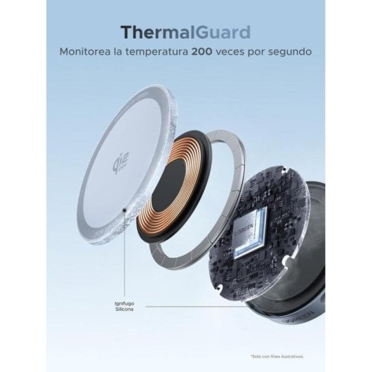 Ladegerät UGREEN MagFlow W753 Qi2 25W Magnetisch Wireless Grau 1,5m USB