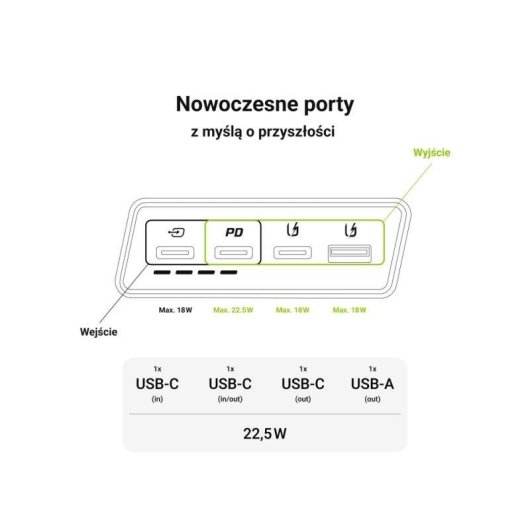 Batterie externe Green Cell PBGC03S 20000 mAh 3x USB C Charge rapide