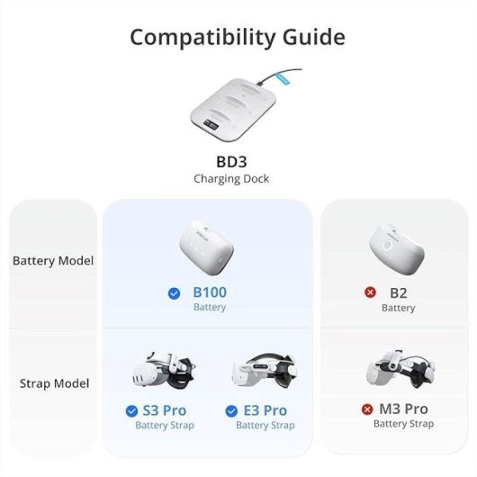 Station de charge BOBOVR B100 BD3 3 ports 30 W affichage digital