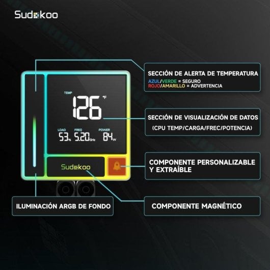 Refrigeração Líquida Sudokoo Energlo 360mm 3 Ventoinhas LCD Segmentado ARGB