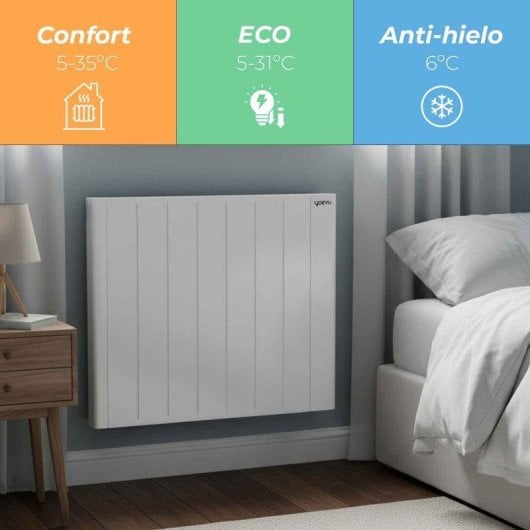 Calefactor de Pared YOEVU Emisor Térmico  Wifi Pantalla Digital Bajo Consumo