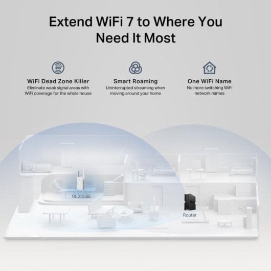 WiFi Mesh TP-Link 2 nodos 3600 Mbps doble banda cobertura mejorada WPS