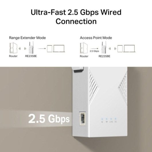 WiFi Mesh TP-Link 2 nodos 3600 Mbps doble banda cobertura mejorada WPS