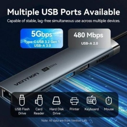 Estación de acoplamiento Vention TGUHB USB-C 8-en-1 4K 100W Gris