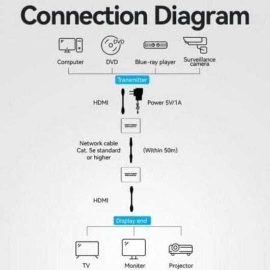 Extensor HDMI Vention AKGH0-EU 1080P hasta 50 m aleación aluminio gris