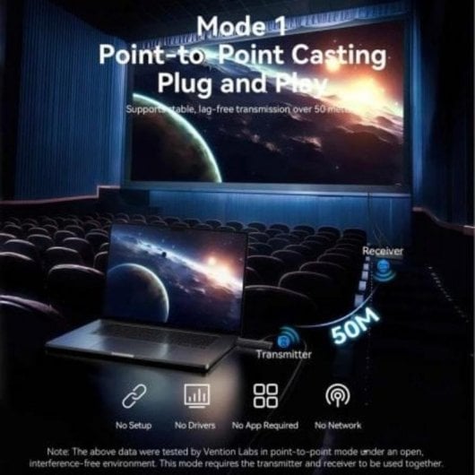 HDMI Funkadapter Vention ADT Grau 1080P 60Hz 50m Übertragung