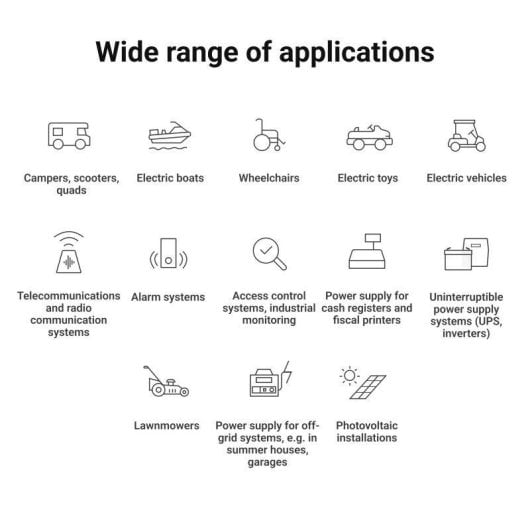 Batterie Green Cell LFPGC12V10AH LiFePO4 12.8V 10Ah 128Wh IP54