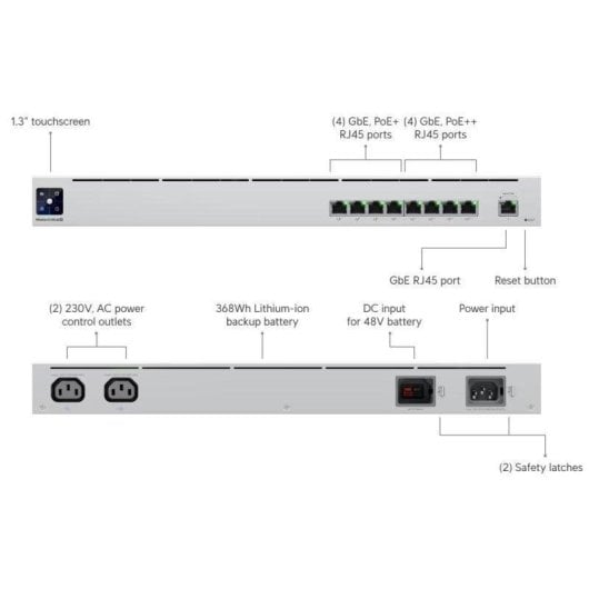 Switch Ubiquiti Mission Critical 8 ports Gigabit PoE++ batterie rack 1U