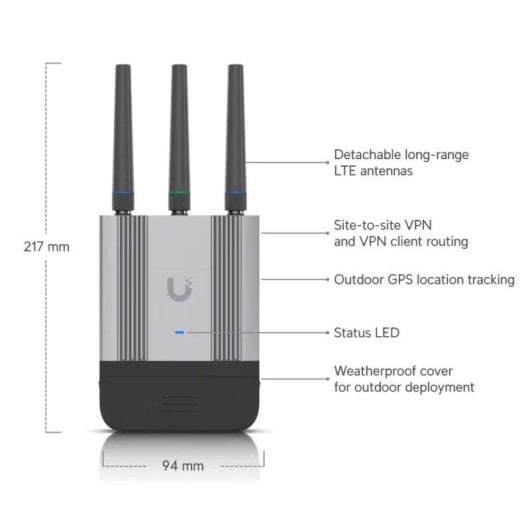 Router Ubiquiti UMR-Industrial LTE Dual-GbE Wi-Fi 4 GPS Outdoor