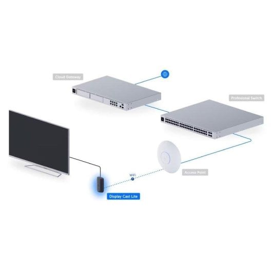 Convertidor de señal Ubiquiti UC-Cast-Lite Wi-Fi 6 HDMI 2GB 16GB Negro