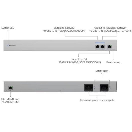 Switch Ubiquiti UniFi WAN RJ45 3x10GbE Redondance 1U Rack