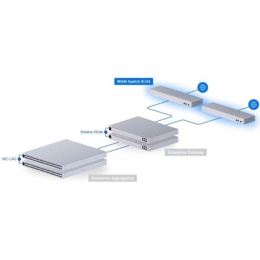 Switch Ubiquiti UniFi USW-WAN-RJ45 1 puerto Gigabit 10G Montaje en rack 1U