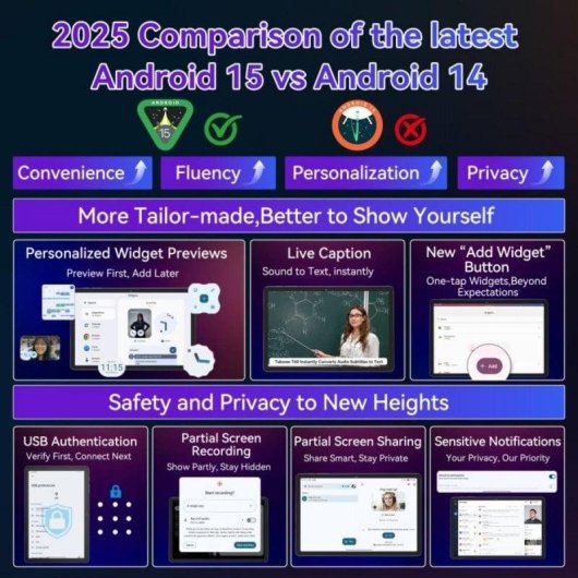 Tablet TABWEE T60 Pro 5G + WiFi 13,4" 8GB 256GB Negro Pantalla FHD