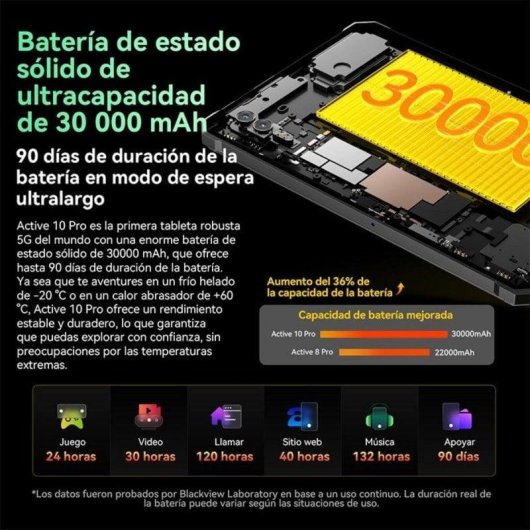 Tablet Blackview Active 10 Pro 5G 11" 12GB 512GB Negro