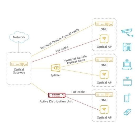 ONT Huawei eKitOptiX F200D-8G 8xGE kompakt GPON Überspannungsschutz