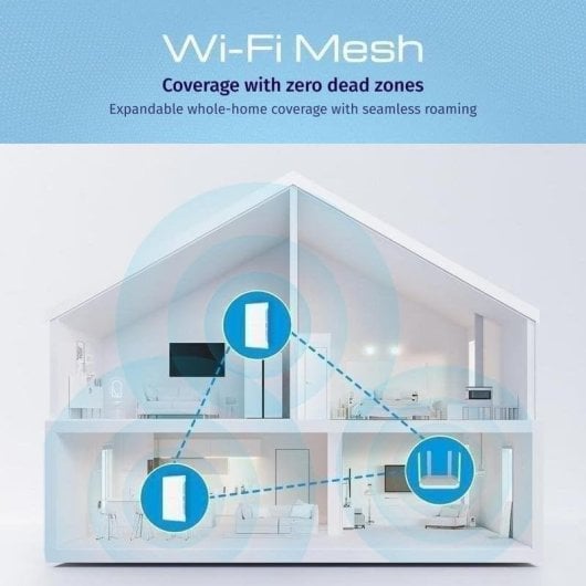 Router Keenetic Buddy 6 SE WiFi 6 AX3000 3000 Mbps Puerto Gigabit Malla