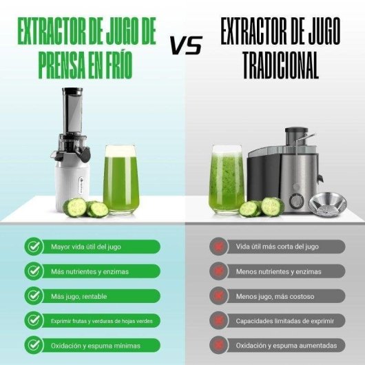 Exprimidor Ventray Mini Ginnie 60 RPM compact blanc extraction lente