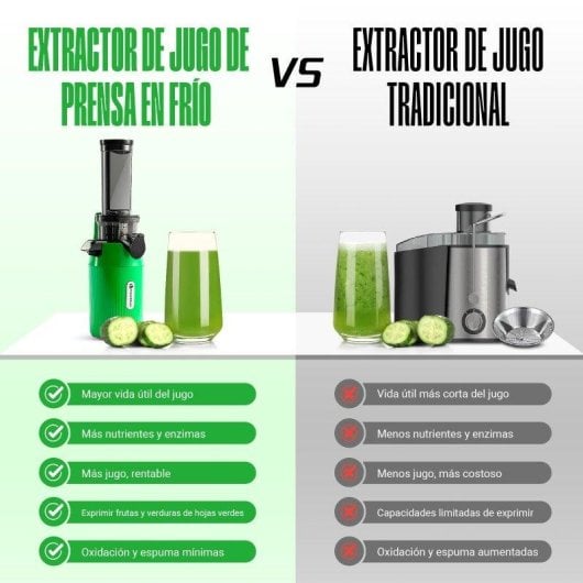 Estrattore Ventray Mini Ginnie Compatto 60 RPM massima resa verde