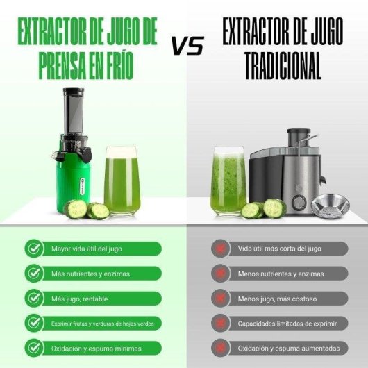 Exprimidor VENTRAY Mini Ginnie Compact 60 RPM Extraction lente personnalisable