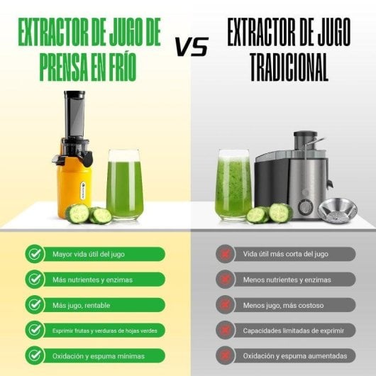 Estrattore Ventray Mini Ginnie Giallo 60 RPM Compatto a Freddo