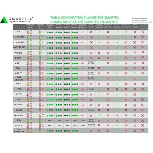 PLA Smartfil Bobina de Filamento para Impresión 3D Ácido Poliláctico 1Kg 1.75mm Light Gray