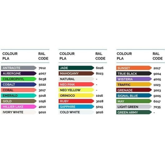 PLA Smartfil Bobina de Filamento para Impresión 3D Ácido Poliláctico 1Kg 1.75mm Light Gray