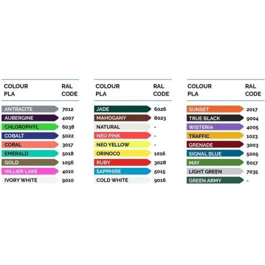 PLA Smartfil Bobina de Filamento para Impresión 3D Ácido Poliláctico 1Kg 1.75mm Green Army