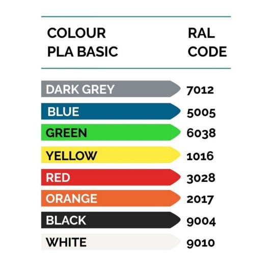 Smartfil PLA Basic Bobina de Filamento para Impresión 3D Ácido Poliláctico 1Kg 1.75mm Verde