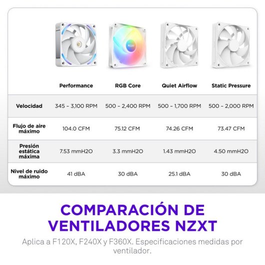 Ventilador suplementario NZXT F120X 120 mm 3100 RPM con RGB multicolor PWM