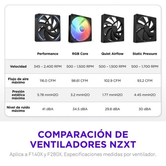 Ventilador suplementario NZXT F140X 140 mm 2400 RPM RGB con rodamiento FDB