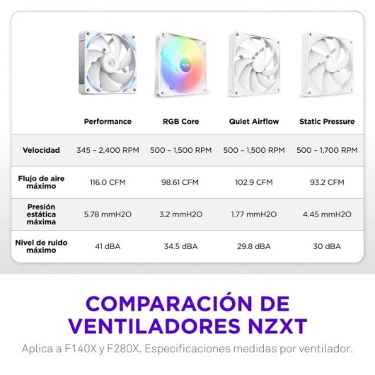 Ventilador suplementario NZXT F140X 140 mm 2400 RPM RGB PWM multicolor