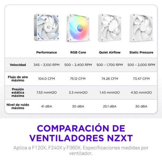 Ventilador suplementario NZXT F240X 240 mm 3100 RPM RGB blanco doble ventilador