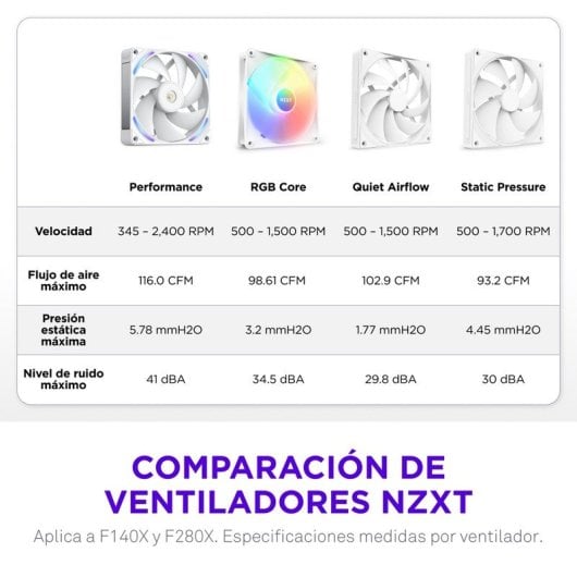 Ventilador suplementario NZXT F280X 280 mm 2400 RPM RGB blanco 2x140 mm