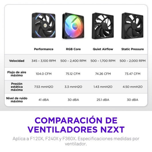 Ventilador suplementario NZXT F120X 120 mm 3100 RPM con iluminación LED RGB