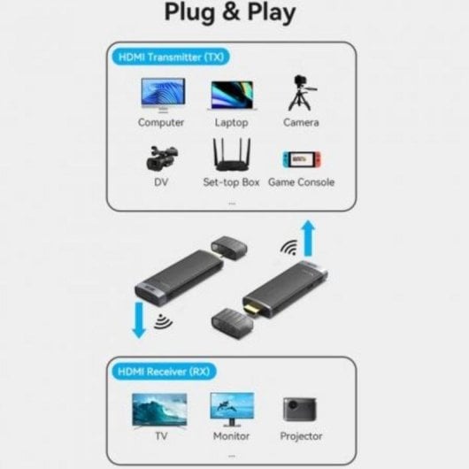 Adaptador HDMI inalámbrico Vention ADCL0 1080p 40 m con sincronización audio-vídeo