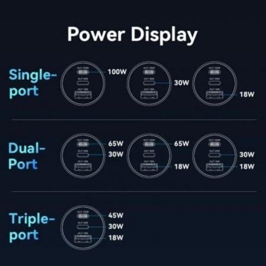 Caricabatteria Auto Vention FFQB0 100W 2x USB-C 1x USB-A Quick Charge