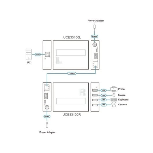 Extensor de rede Aten UCE33100 4x USB 3.0 100 m Cat6a Preto