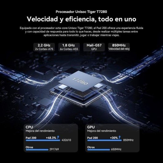 Tablet OSCAL Pad 200 4G LTE 13,4" 24GB 256GB Azul com Teclado e Stylus Pen