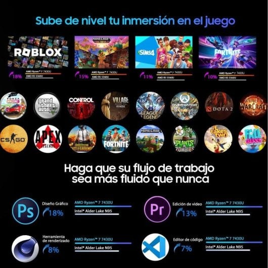 Blackview MP100 AMD Ryzen 5 7430U 16GB 512GB SSD Windows 11 Pro Wi-Fi 6 Bluetooth Altavoces