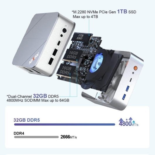 Ninkear M8 AMD Ryzen 7 8745HS 32GB 1TB SSD Radeon 780M Windows 11 Pro Wi-Fi 6