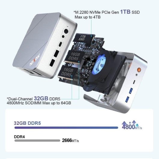 Mini PC Ninkear M8 AMD Ryzen 7 8745HS 16GB 1TB SSD Radeon 780M Windows 11 Pro Wi-Fi 6