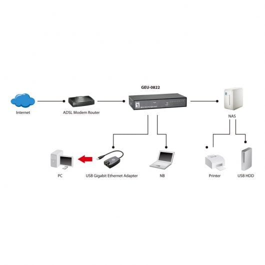 LevelOne GEU-0822 Netzwerk-Switch Unmanaged Gigabit Ethernet (10/100/1000) Schwarz
